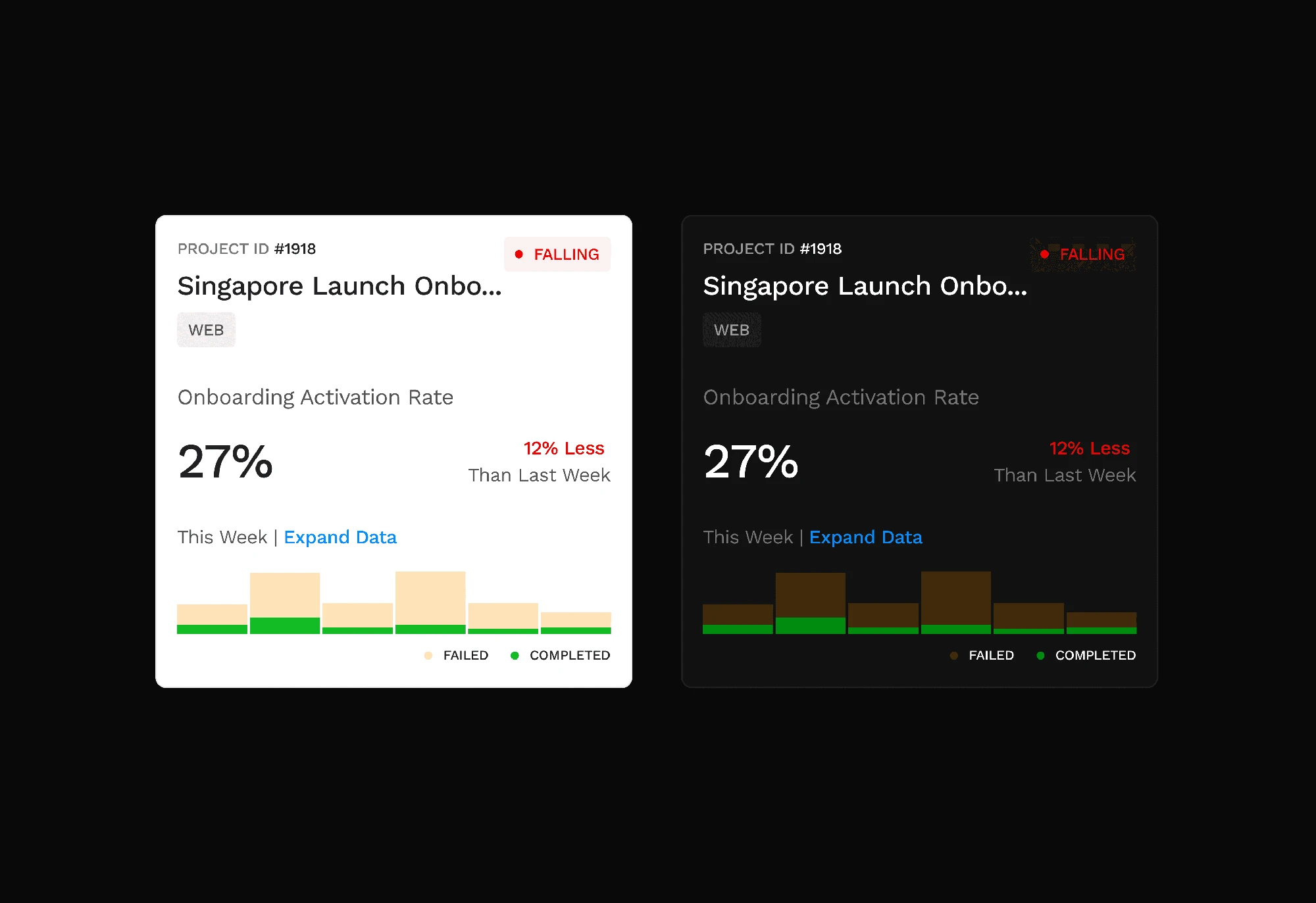 [REDACTED] • Project stat cards built in two themes and two brands, enabled by Figma Tokens